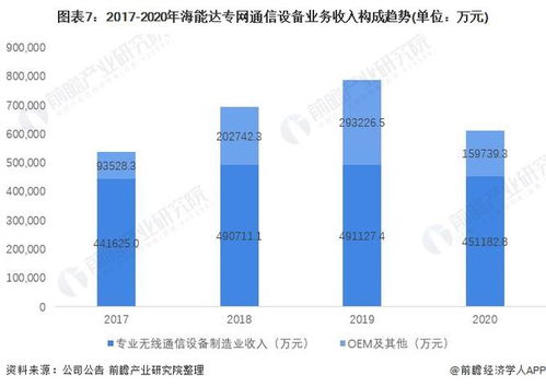 干货 2021年中国专网通信行业龙头企业分析 海能达 专网通信设备头号玩家