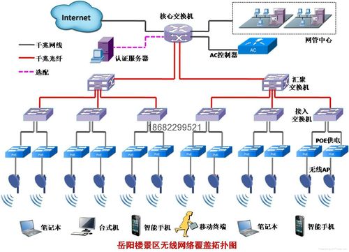 无线wifi (中国 生产商) - 网络通信设备 - 通信和广播电视设备 产品